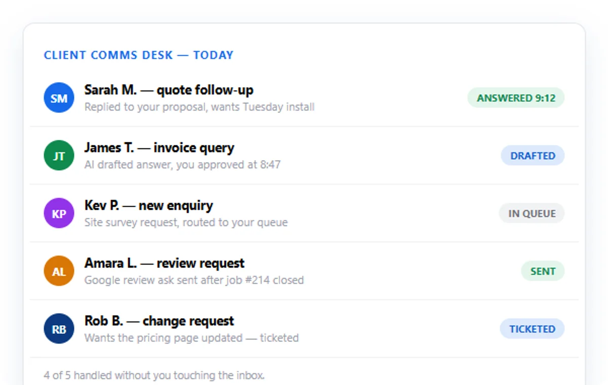 Client comms desk — an inbox where routine replies are drafted and answered, and only real questions reach you