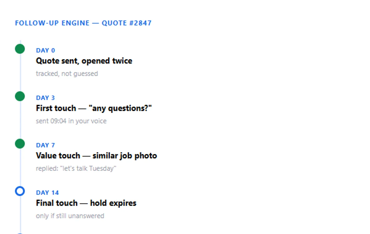 Follow-up engine — a scheduled sequence chasing every quote until it is won or closed